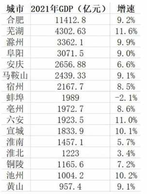 安徽平均月收入多少（安徽人均收入多少钱）-图1