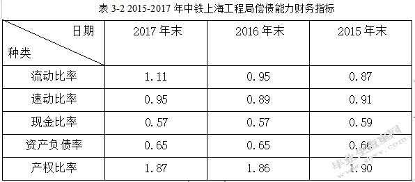 中铁上海局营销收入（中铁上海局吧）-图2