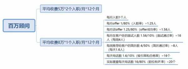百万猎头顾问收入（百万猎头顾问的收入）-图3