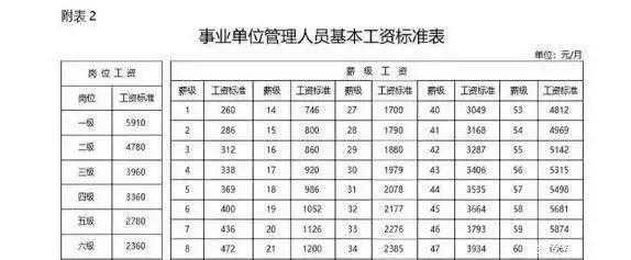 属于事业收入范围（属于事业单位事业收入的是）-图2