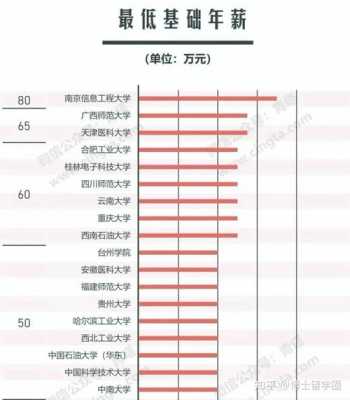 通信博士收入（通信读博）-图1