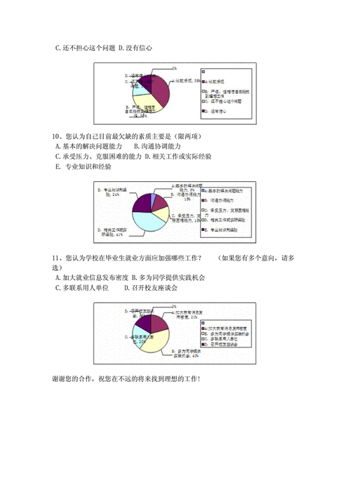 商业分析专业就业收入（收入和就业是宏观经济分析的中心问题）-图1