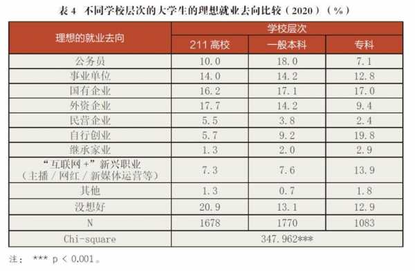 商业分析专业就业收入（收入和就业是宏观经济分析的中心问题）-图2