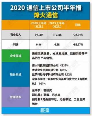 烽火收入稳定吗（烽火利润）-图2