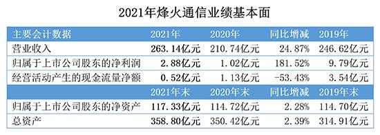 烽火收入稳定吗（烽火利润）-图1