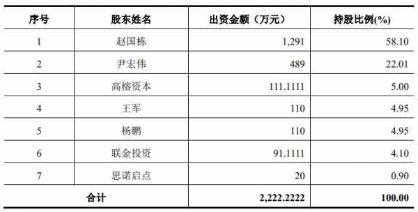 董事长兼职收入（董事长 兼职）-图2