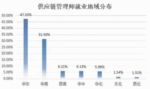 供应链专员收入（做供应链专员的体验）-图3