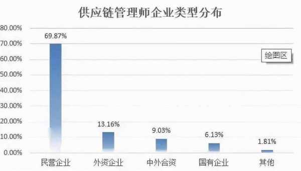 供应链专员收入（做供应链专员的体验）-图2