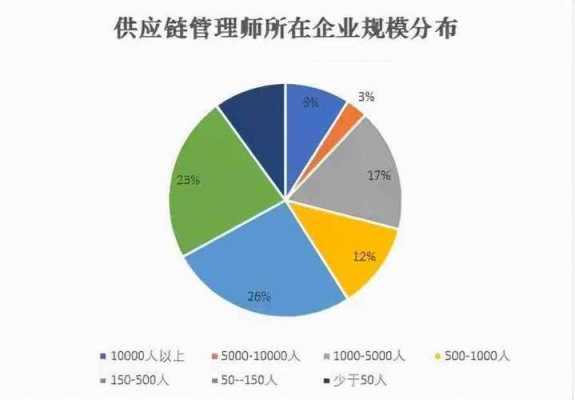 供应链专员收入（做供应链专员的体验）-图1