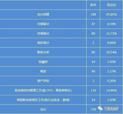 搜狐cfo收入（搜狐高管年薪）-图2