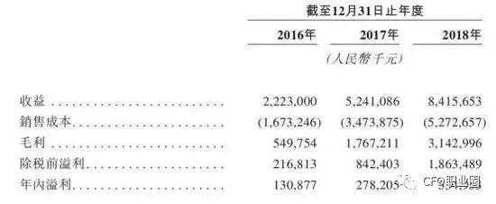 搜狐cfo收入（搜狐高管年薪）-图3