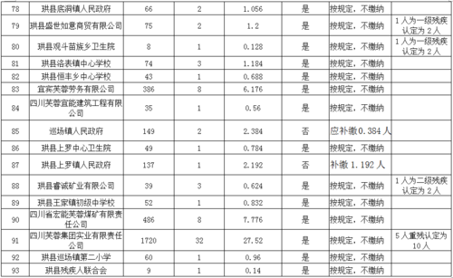 珙县2016总收入（珙县2019年财政收入多少亿）-图2