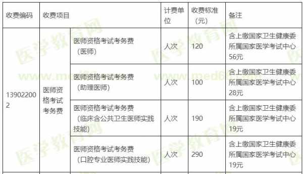 北京医师收入（北京医师收入多少）-图1