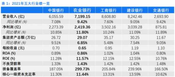 农行总行员工收入（农业银行员工总数）-图2