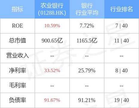 农行总行员工收入（农业银行员工总数）-图3