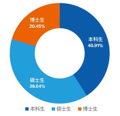 理论物理博士收入（物理学博士收入）-图1