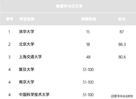 理论物理博士收入（物理学博士收入）-图2