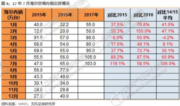 中央空调销售收入（中央空调销售工资多少一个月）-图2