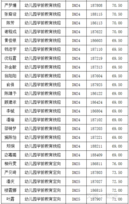 余姚教师收入（余姚编制教师工资多少）-图1