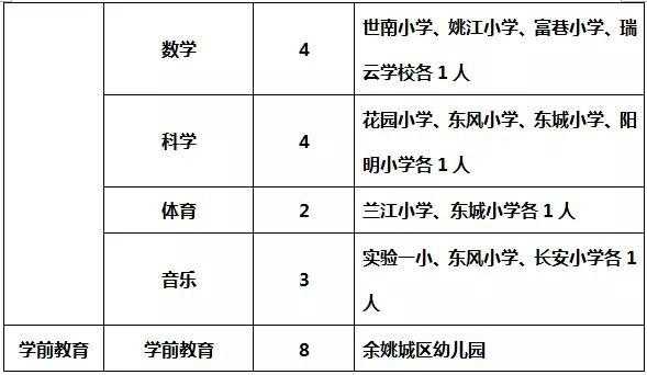 余姚教师收入（余姚编制教师工资多少）-图3