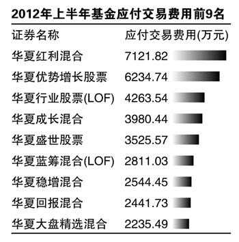 华夏基金收入（华夏基金收入多少）-图1