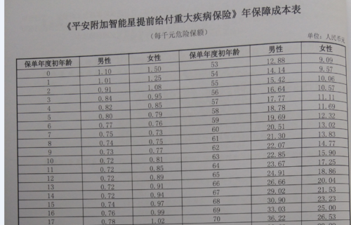 平安的主任月收入（平安主任一个月多少钱）-图3