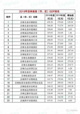 宽城2016财政收入（宽城县2019年gdp）-图2