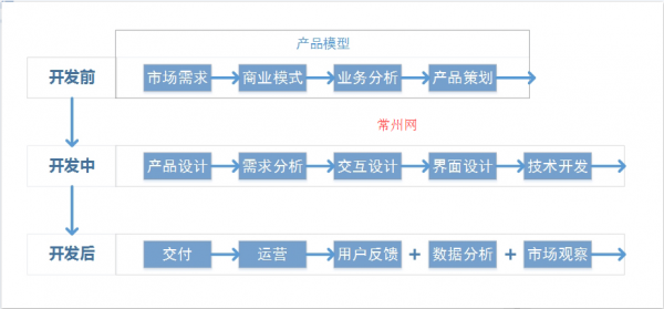 程序开发收入来源（软件开发资金来源）-图2