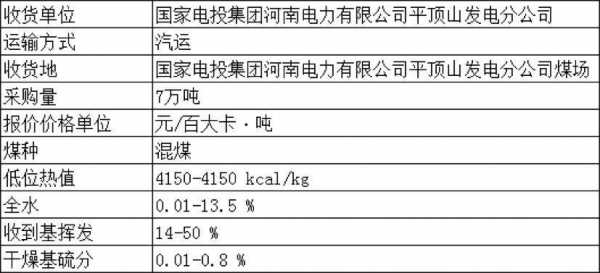 河南电力公司收入（河南地级市供电公司收入）-图1