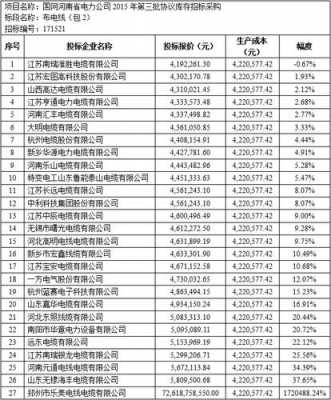 河南电力公司收入（河南地级市供电公司收入）-图2