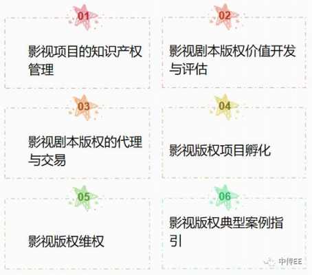 版权经理收入（版权经理人）-图2