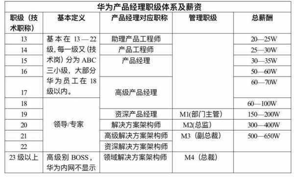 产品经理平均收入（产品经理基本工资）-图2