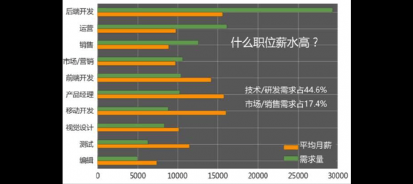 产品经理平均收入（产品经理基本工资）-图1