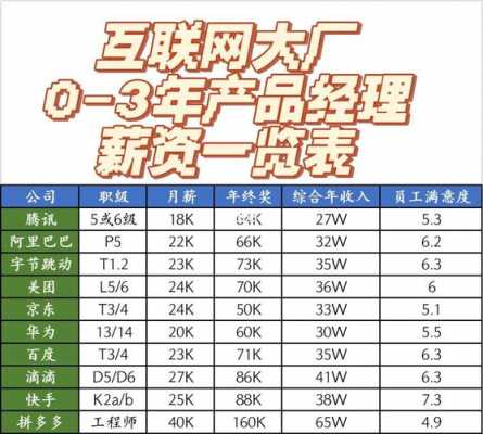 产品经理平均收入（产品经理基本工资）-图3