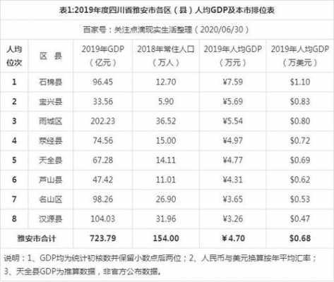 户县收入水平（户县gdp2018）-图1