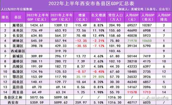 户县收入水平（户县gdp2018）-图2