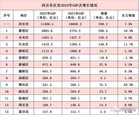 户县收入水平（户县gdp2018）-图3