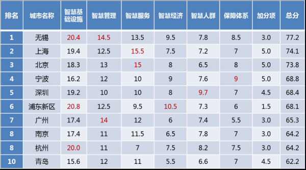 中国软件海淀收入的简单介绍-图3