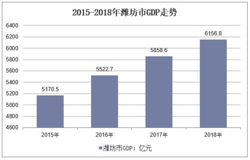 2013潍坊人均收入（2019年潍坊人均收入）-图2