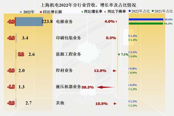 地产公司机电经理收入（地产公司机电经理发展前景）-图1