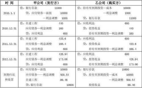 担保公司担保收入（担保公司收入确认的会计分录）-图3