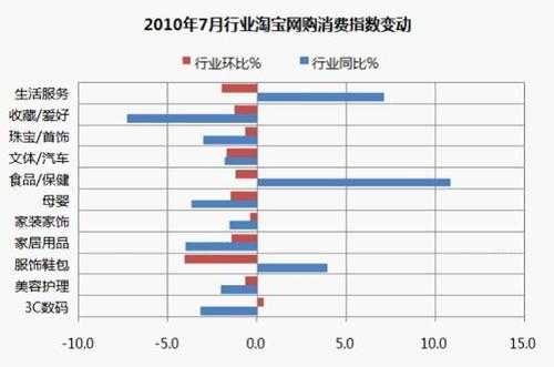 2015晒晒淘宝收入（2015淘宝销售数据分析报告）-图1