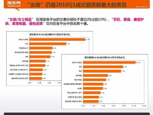 2015晒晒淘宝收入（2015淘宝销售数据分析报告）-图2