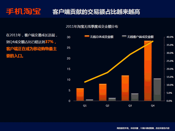 2015晒晒淘宝收入（2015淘宝销售数据分析报告）-图3