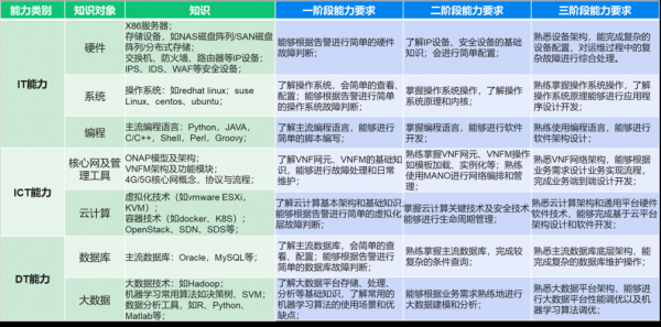 网络运维收入（网络运维多少钱一个月）-图2