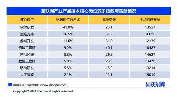 网络运维收入（网络运维多少钱一个月）-图3