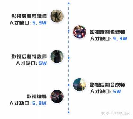 电影特效师收入怎么样（电影特效师收入怎么样知乎）-图1