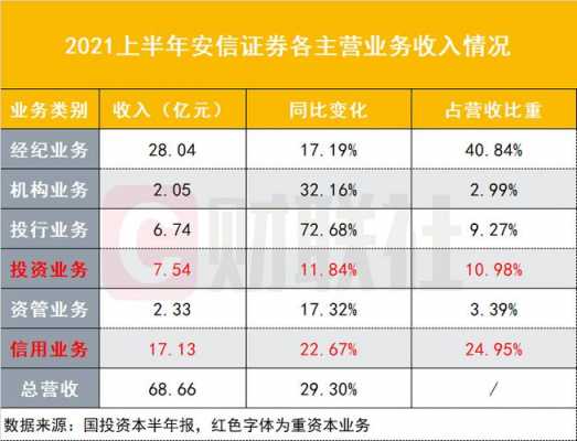 安信证券分公司收入（安信证券一般员工工资多少）-图1