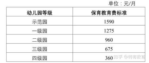 天津幼师收入（天津幼师工资最高的幼儿园）-图1