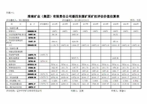 采矿工程收入（采矿工程收入分析）-图1